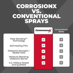 Rust Inhibitor, Industrial-Strength Dielectric Corrosion Prevention, Lubrican…