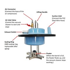 30L Pneumatic Vacuum Industrial Cleaner Iron Chip and Oil Absorber Collecter