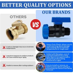 4 Pack 3/4 GHT High-Flow Garden Hose Shut inch, 360° Swivel Ball Valve