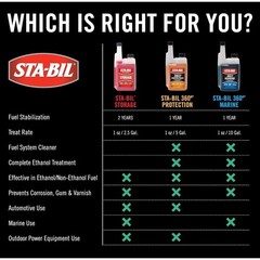 STA-BIL 22204 Fuel Stabilizer Blister Card – 4 Fl oz. , Red