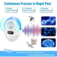 Bectine 2026 Upgraded Mouse Repellent Ultrasonic Pest Repeller Home Indoor Pest