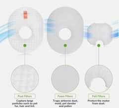 4PCS Vacuum cleaner Filter Cotton Suitable for Shark HV300 UV450 HV310 XFFV30