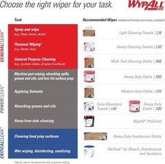Cloths Multi-Task Cleaning Wipes (10 Boxes of 118 Sheets, 1,180 Sheet Total)