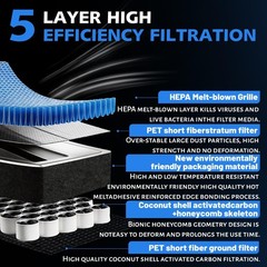 CF11966 Cabin Air Filter with Honeycomb & Activated Carbon, Compatible with C…