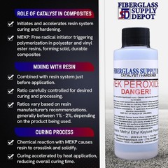Fiberglass Supply Depot Mek Peroxide Catalyst 4oz Clear