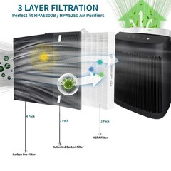 HPA5200B True HEPA Replacement Filter Compatible with Honeywell InSight HPA52…