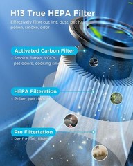 Air Purifiers for Home Large Room Pets Up to 1300 Sq Ft, MOOKA H13 True HEPA …