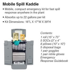 Brady Ska-K2 Spill Kit, 22 Gal Volume Absorbed Per Kit, Kaddie, Gray