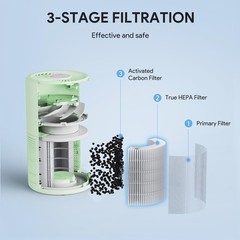 FULMINARE Air Purifiers for Home Bedroom H13 HEPA Air Purifier, 3 Speeds, Tim…