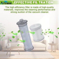 A10 Filter Replacement for Tineco A10/A11 Hero, A10-2+2 Pack-White