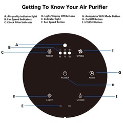 Azeus C8 True HEPA Air Purifier, 5-Stage Filtration, 360° Air Intake, Ultra