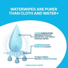 WaterWipes Sensitive Whole Body Cleansing Wipes, 30 Count (Pack of 24), white