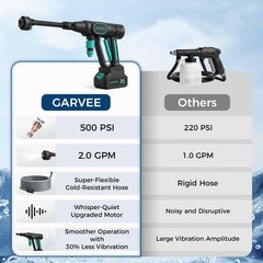 Garvee Portable Cordless Pressure Washer 20V 4.0Ah Battery 500 PSI 6-in-1 Nozzle