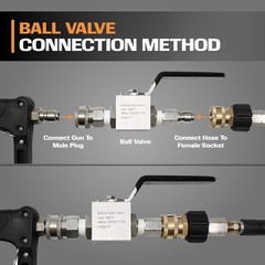 EDOU Direct Ball Valve for High Pressure Washer Hose Kit | Plus, Silver