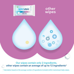 Waterwipes Adult Care Sensitive Wipes, Plastic-Free 99.9% Water Based Wipes, Un