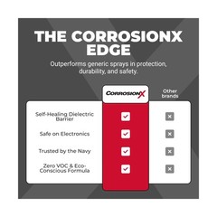 CorrosionX Rust Inhibitor, Industrial-Strength Dielectric Corrosion Preventio…