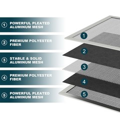 16x25x1 Reusable Air Filter, Washable, MERV 8, Permanent Electrostatic Air Fi…