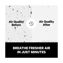 PuroAir 240 HEPA Air Purifiers for Home Large Rooms – Covers Up… FAST USA SHIP