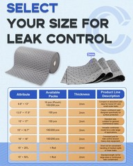 1 Roll 15″Wx25’L Oil Absorbent Mat New Upgrade | Heavy-Duty