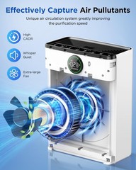 Air Purifiers for Home Large Room up to 2200sq.ft, MOOKA Air purifier for Hom…