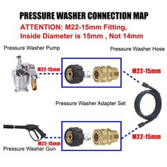 Tool Daily Pressure Washer Adapter Set, Quick Connect M22 15mm Brass, Brass