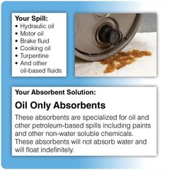 Brady Spc100 Sorbent Pad, 35 Gal, 15 In X 19 In, Oil, White, 100 Pk