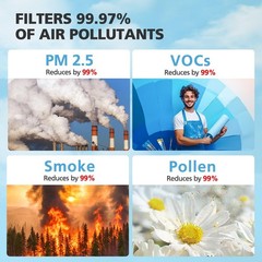 2 Pack HAP604 HEPA Air Filter Compatible with ECOSELF HAP604 Air Purifiers fo…