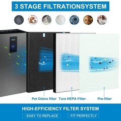 2 Sets Replacement Air400 Filter for Bissell Air400 air purifier, HEPA Activa…