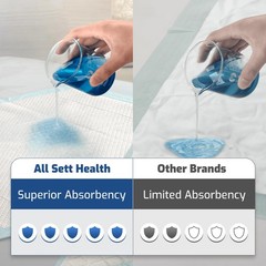50 Pack Adhesive Disposable Bed Pads for 50 Pk 36″ x 36″, Blue