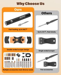 Wood Furniture Repair Kit – Includes Wax Melting Tool, Hard Filler, Black