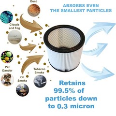 2Pcs Filter Cartridge For Shop Vac Wet Dry Replace 90304 9030400 903-04-00