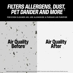 PuroAir MegaFilter – 20x20x1 Air Filter MERV 13 Activated CarbonTech Defense …