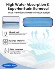RuannoClean Steam Mop Replacement Pads Compatible with Wagner Blue -4pack