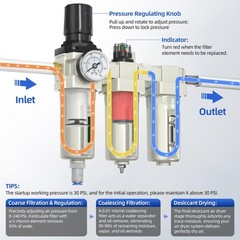 1/2″ NPT Air Compressor Water Separator, Industrial Grade 3 1/2NPT, 1/2npt