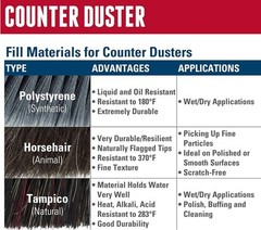 Weiler 44354 8″ Counter Duster, Flagged Silver Polystyrene Fill, Fine Brushing
