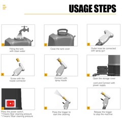 ZPB140 Portable Pressure Washer with 3.5 Gallon Water Tank, Port A Blaster HV…