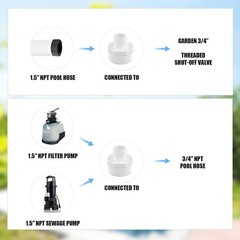 PEUTIER 2pcs PVC Garden Hose Adapters, Male 1.5″ M, as shown in the picture
