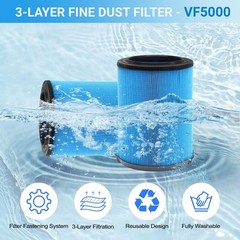 2 Pack Replacement VF5000 Filter for Rigid Shop Vac 5-20