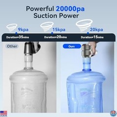 High-Power Car Vacuum Cleaner – 20000 Pa 4-in-1, 6000 mAh USB-C Rechargeable