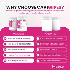 12 Case Metrex Towelettes Wipes CaviCide 13-1100 Laboratory Cleaning 160/Case
