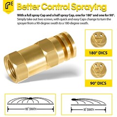 Boomless Spray Nozzle 1/2″ FPT #5 Orifices (90° & 180° Caps) 2.0 GPM @ 40 PSI