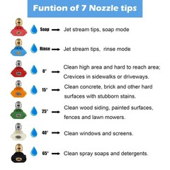 Hourleey Pressure Washer Tips, 7 Nozzle Multicolored