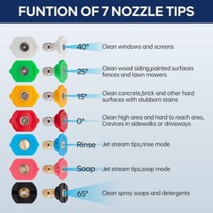 Turbo Nozzle Pressure Washer Tips, 4000 PSI Upgrade 360° Rotating Turbo Spr