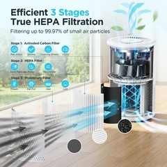 MOOKA Air Purifiers for Home Large Room up to 1076ft², H13 True HEPA Air Fi