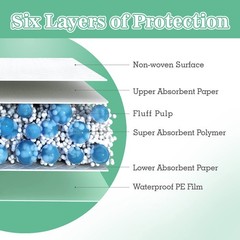 Disposable Underpads with 23×36 (40pcs) Self-adhesive / Power Absorb+, Green