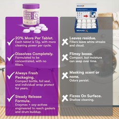 CLYND Washing Machine Cleaner Tablets 24 Pack 1 Count (Pack of 24), Lavender