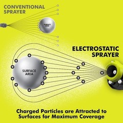 RYOBI Handheld Electrostatic Charge Sprayer Cordless 18V ONE+ Virus Protection