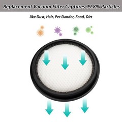 Rsfcws For Inse V70 I5 Vacuum Filter Replacement 2Pcs Cordless Vacuum Filter