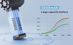 Compressed Air Duster – mini Jet Fan – Powerful Cordless Air Duster, 4 Gear A…