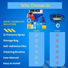 Oiktylr 18pcs Mini Split Cleaning Kit Bag, Waterproof AC Large, Blue